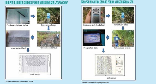 INFO CWE : PERBANDINGAN METODE STAPLECARD DAN GPS 