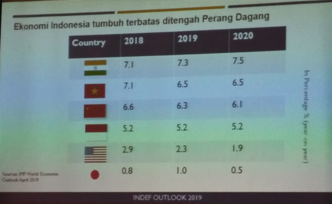 Neraca Perdagangan Indonesia – AS Periode 2015-2017 Surplus US$ 10,3 Milyar