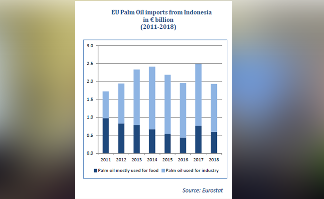Pasar Minyak Sawit Bersertifikat RSPO Tidak Terganggu Konflik Biodiesel