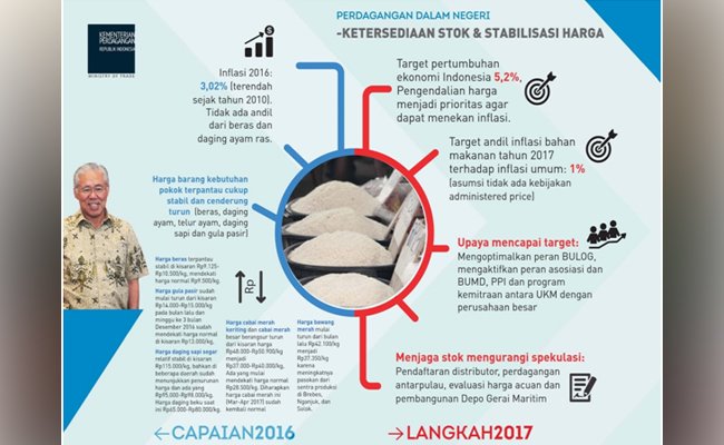 Perdagangan 2016 Surplus, Jadi Modal Positif di 2017