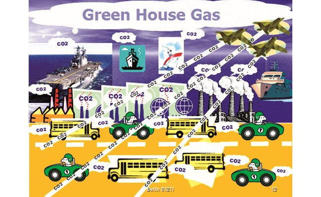 NGO Green Imperialist, Kelapa Sawit vs Kedelai.