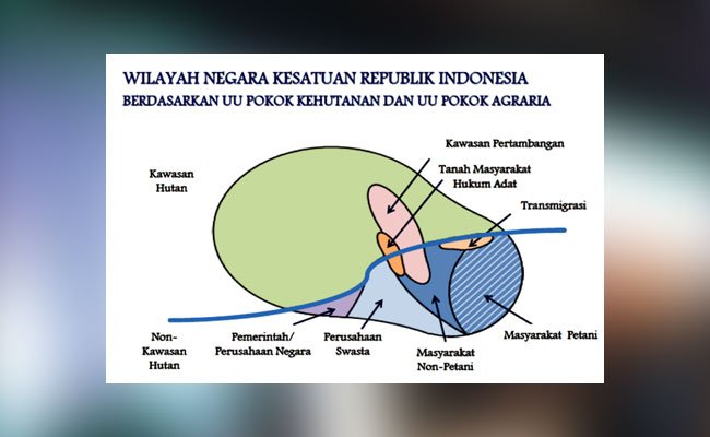 Musabab Konflik Lahan di Perkebunan Kelapa Sawit