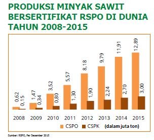 INDONESIA AKTOR PENTING PASAR BERKELANJUTAN