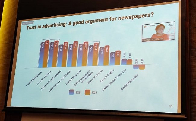 Publik Lebih Percaya Berita dari Media Massa